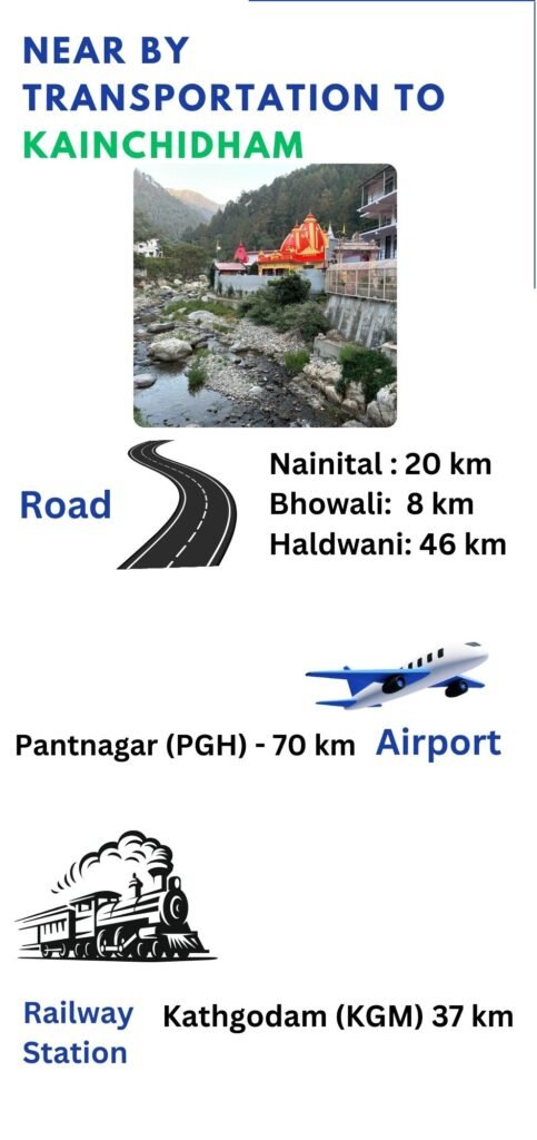 how to reach kainchidham 